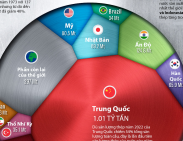 Ai là nhà cung cấp thép lớn nhất thế giới?