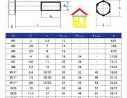 Bảng tra cường độ chịu kéo của thép