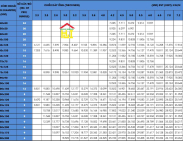 Bảng tra khả năng chịu lực của thép hộp | Công thức tính chuẩn