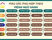 Cách chọn màu hợp mệnh năm mới