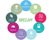 Một số chứng nhận bền vững trong ngành xây dựng kết cấu thép