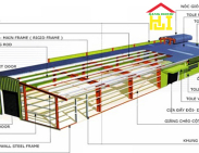 Làm thế nào để chọn kích thước thép hình phù hợp cho kết cấu nhà xưởng?