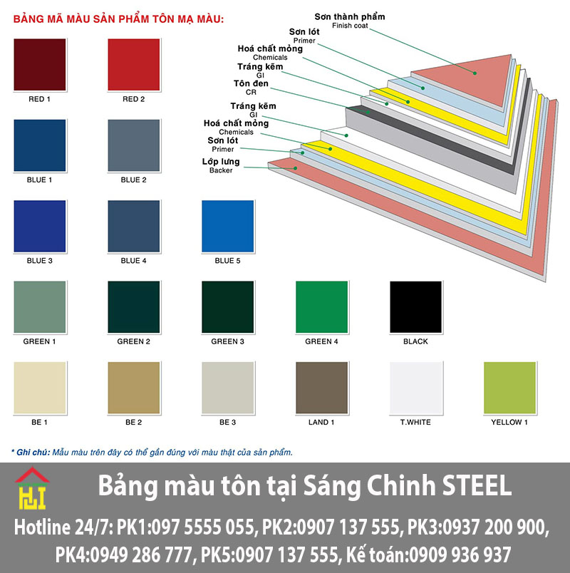 Bảng Báo Giá Tôn Màu