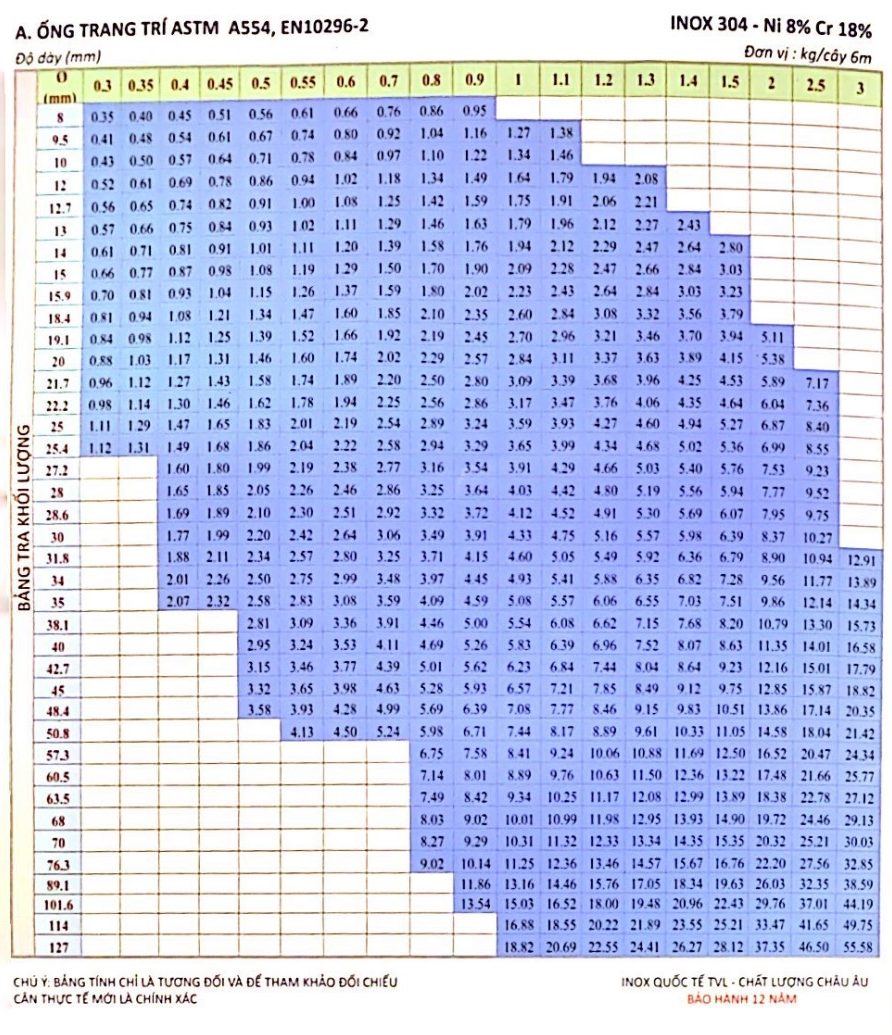 Bảng tra Barem ống, hộp thường in ly