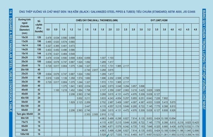 Bảng tra Barem Ống thép 190
