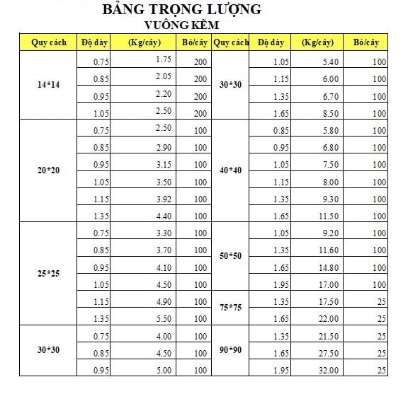 Bảng tra Barem thép hộp Ánh Hòa