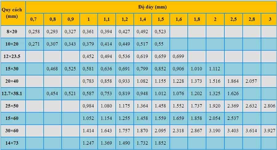 Bảng tra Barem thép hộp Nam Hưng