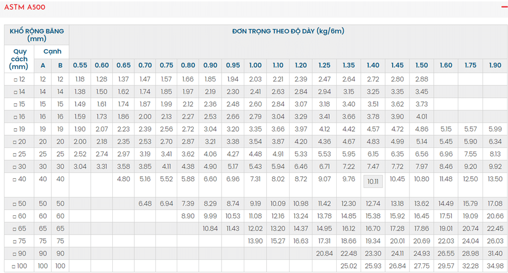 Bảng tra Barem thép hộp VinaOne