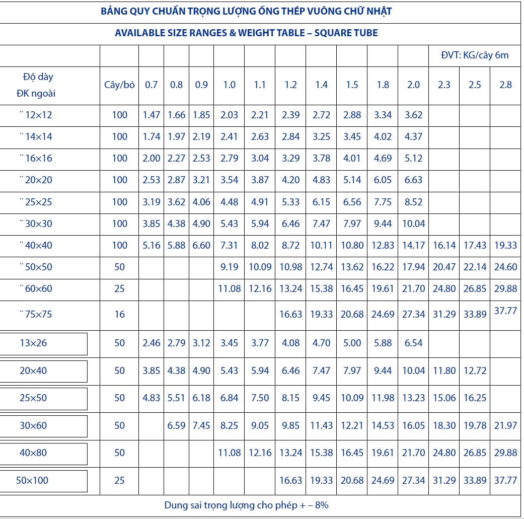 Bảng tra Barem thép Kim Hồng Lợi