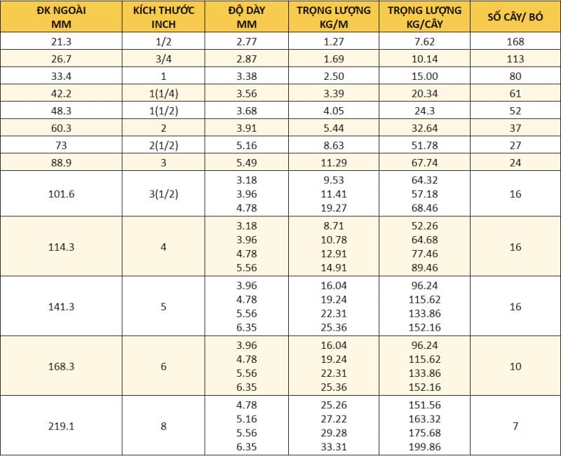 Bảng tra Barem thép ống đúc