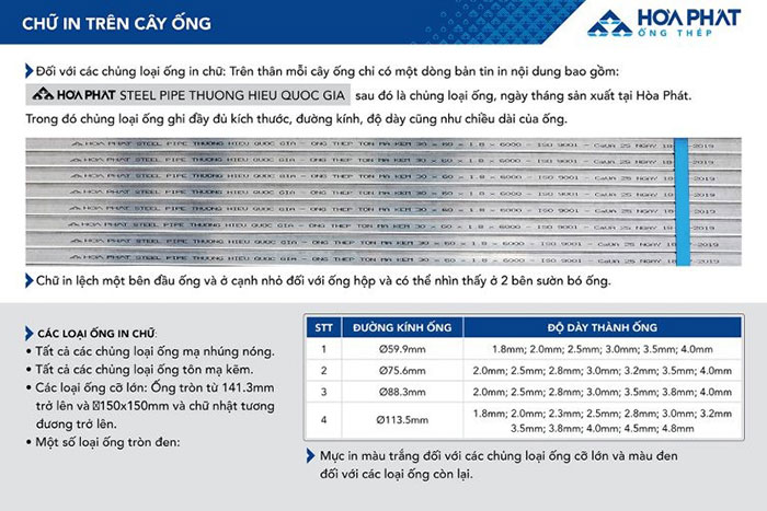 Bảng tra barem thép ống nhúng nóng Hòa Phát