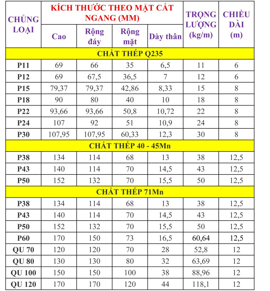 Bảng tra Barem thép ray tàu