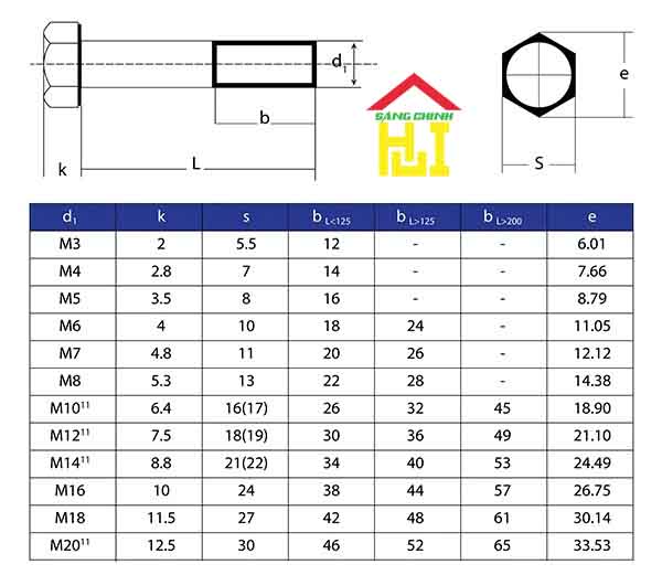 Bảng tra cường độ chịu kéo của thép