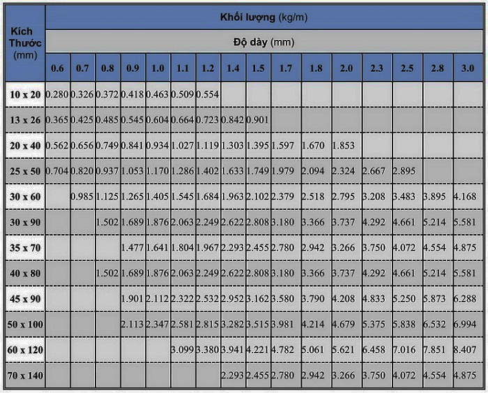 Bảng Tra Quy Cách Trọng Lượng Thép Hộp Trung Quốc, Hàn Quốc