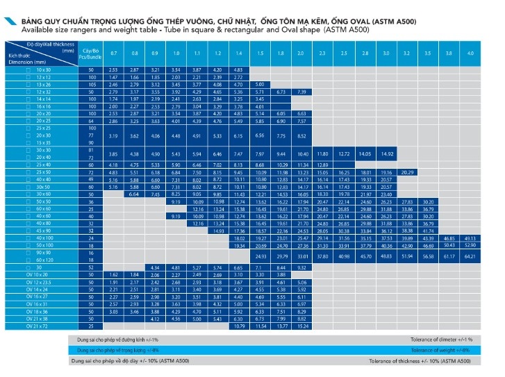 Bảng quy cách trọng lượng thép hộp kẽm Hòa Phát