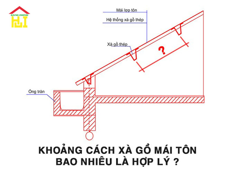 Cách tính toán khoảng cách xà gồ cho mái nhà công nghiệp?