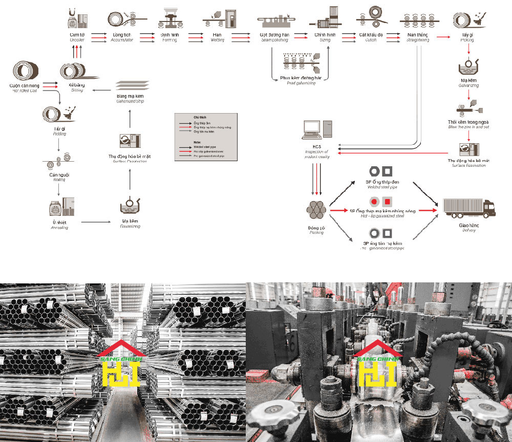 Ống thép làm từ gì?