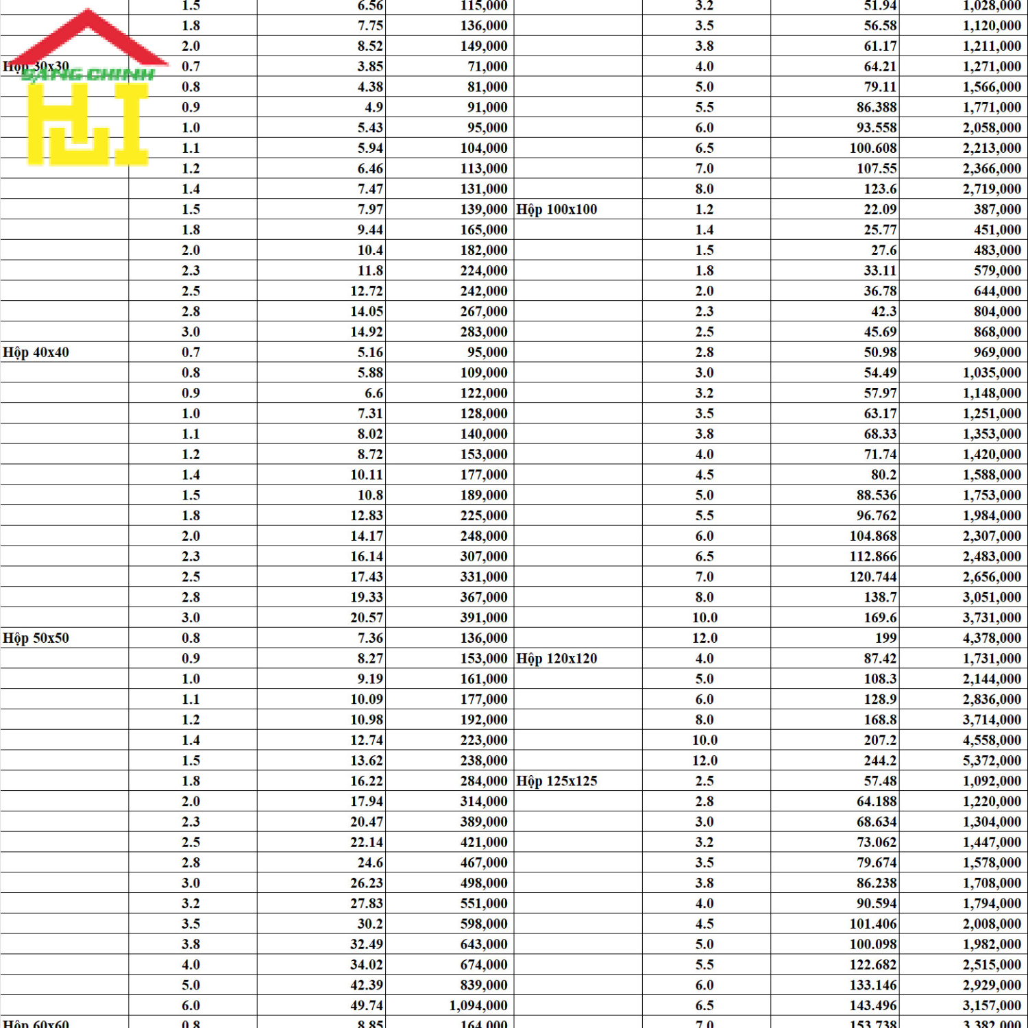 Bảng báo giá thép hộp vuông mạ kẽm