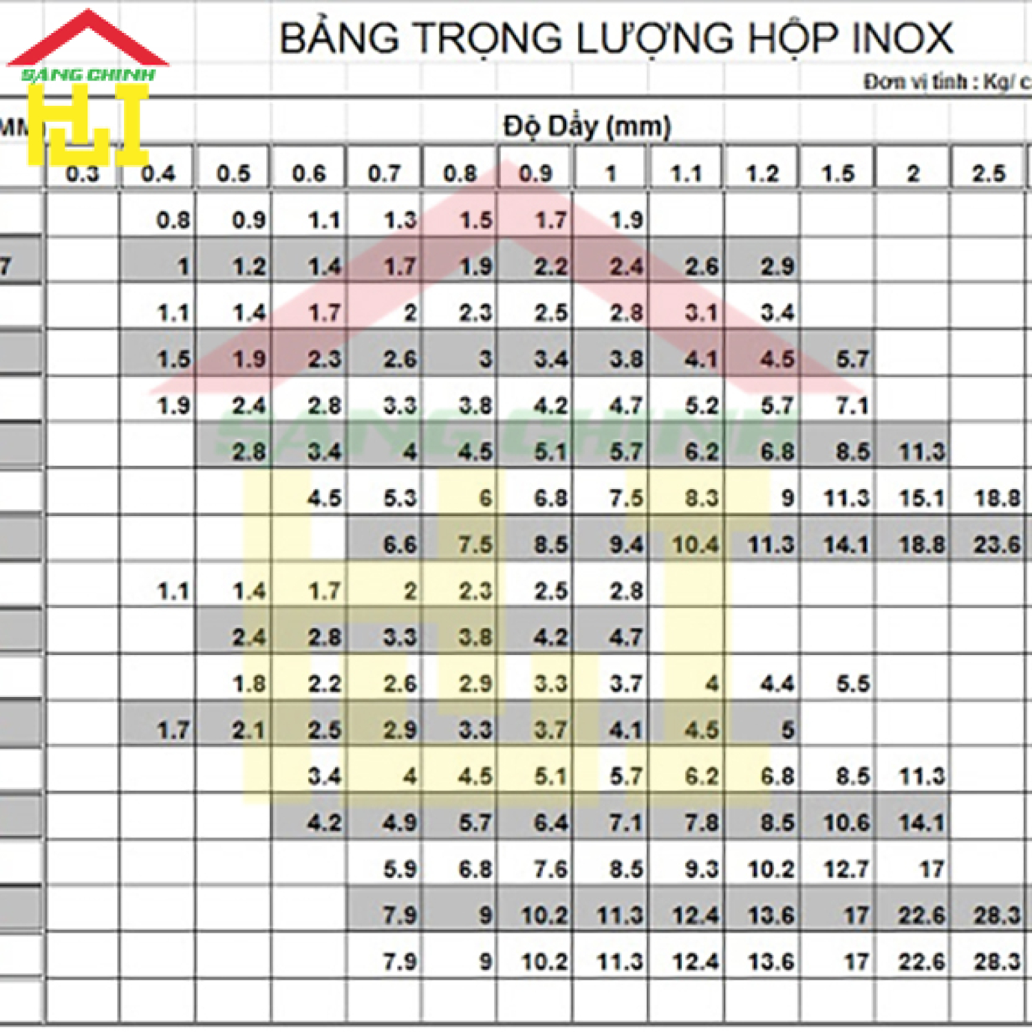 Bảng tra Barem ống, hộp inox
