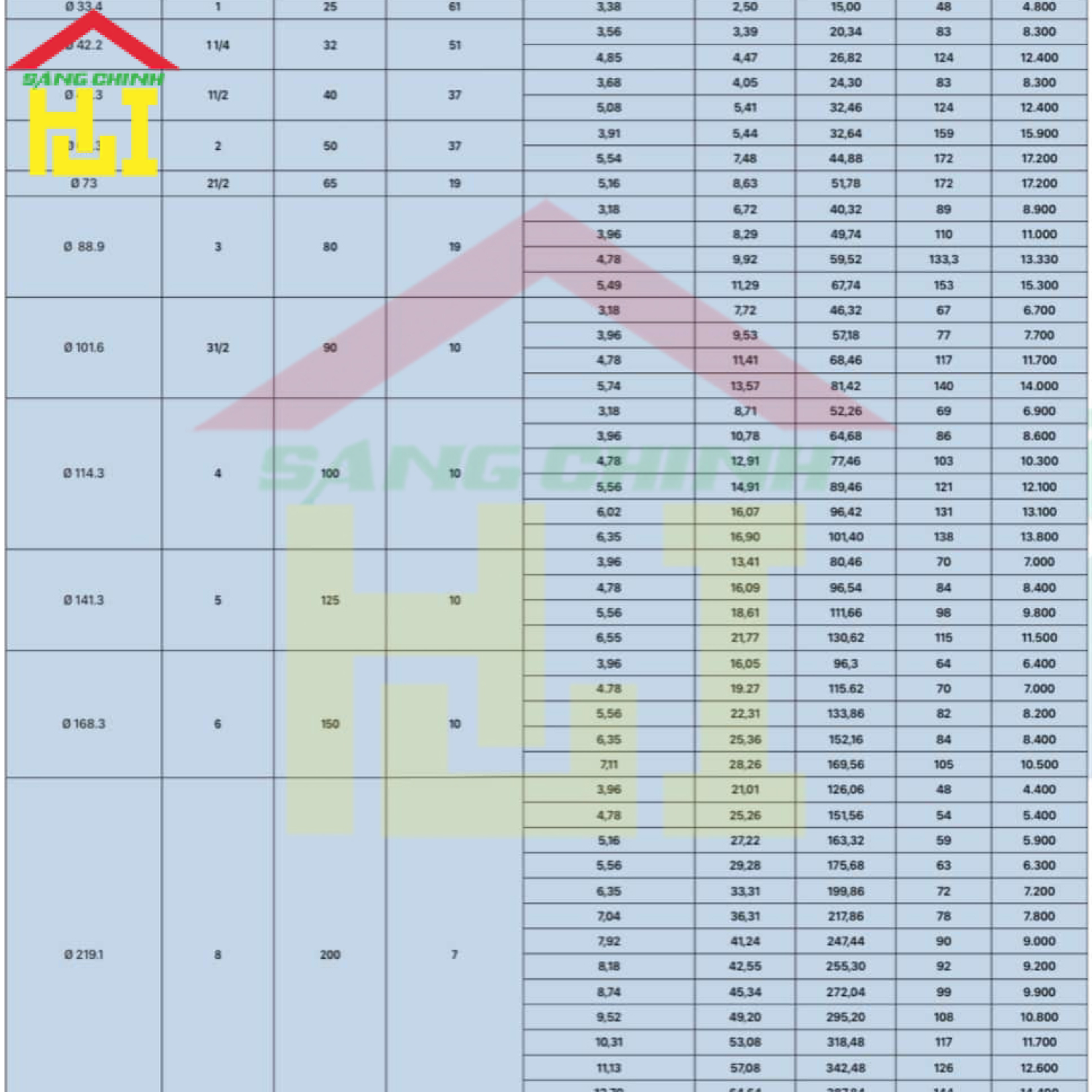 Bảng tra Barem thép Minh Ngọc