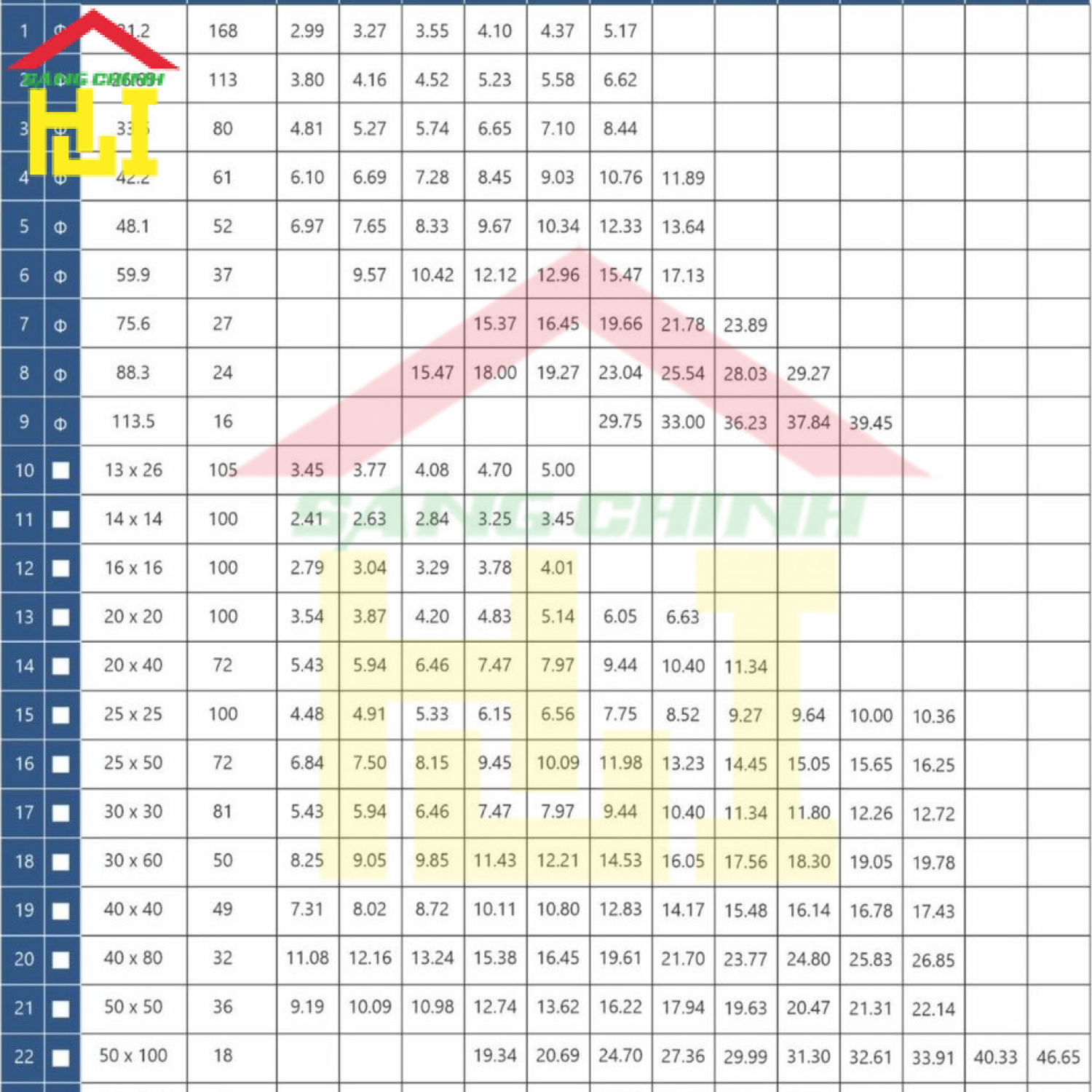 Bảng tra Barem thép Việt Thành