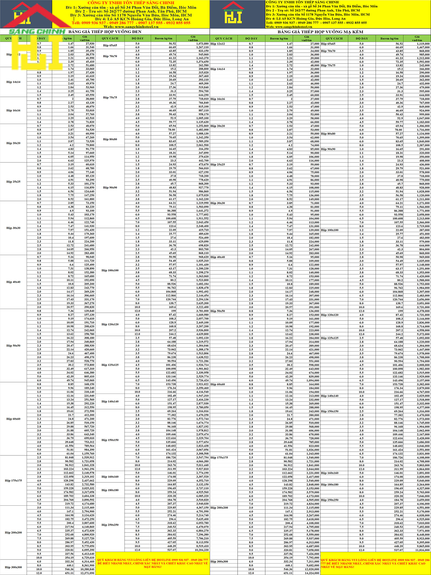 Bảng Báo Giá Thép Hộp 60 x 60 Mới Nhất Năm 2026