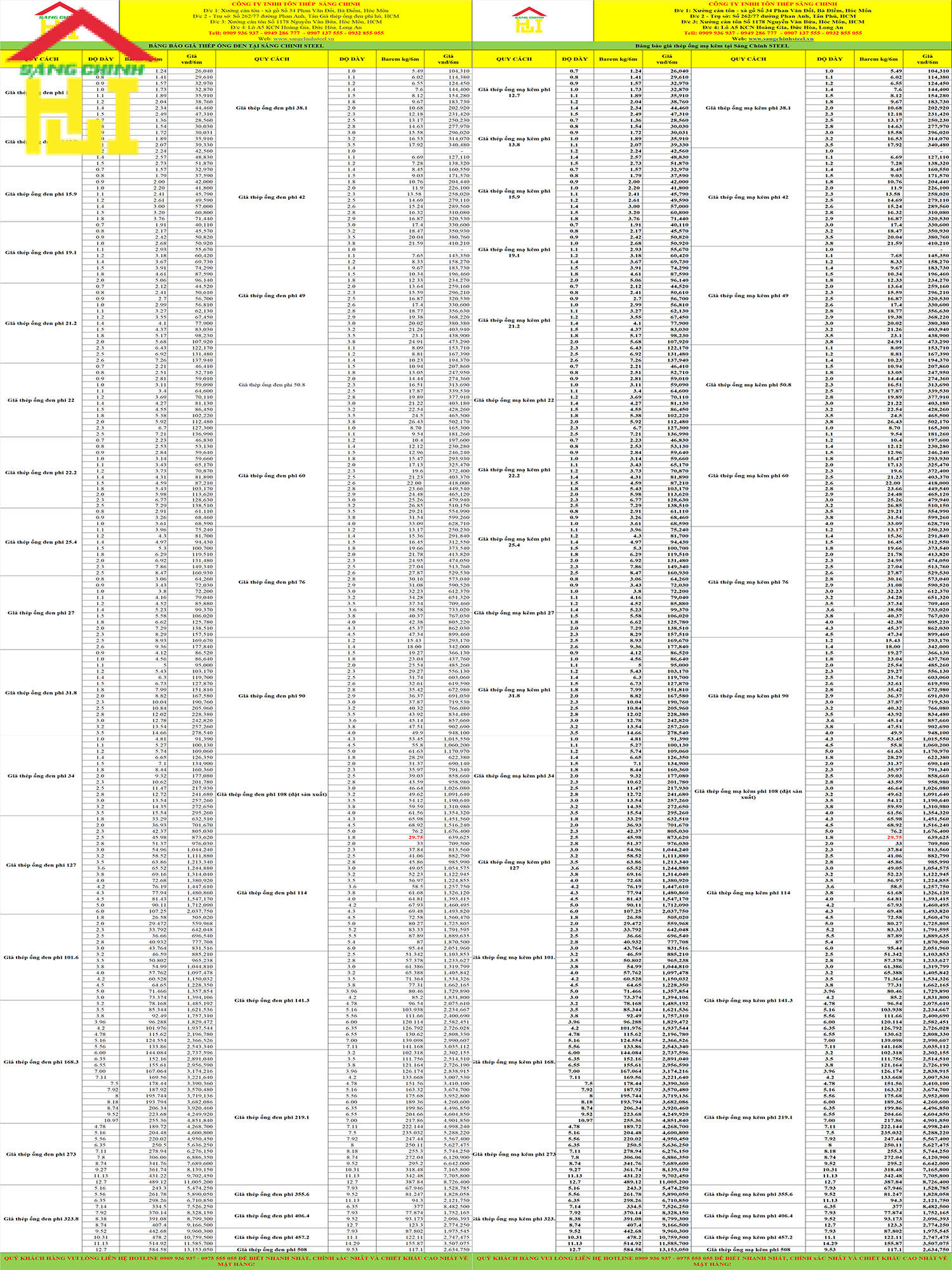 Bảng báo giá thép ống phi 219 mới nhất năm 2026