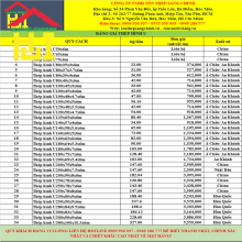 Thép hình U80x40x5x6m
