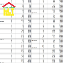 Bảng báo giá thép hộp vuông mạ kẽm