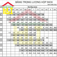 Bảng tra Barem ống, hộp inox