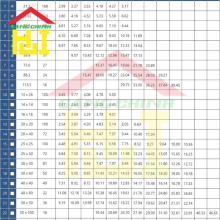 Bảng tra Barem thép Long Giang