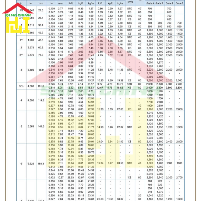 Bảng tra Barem Ống thép SeAH