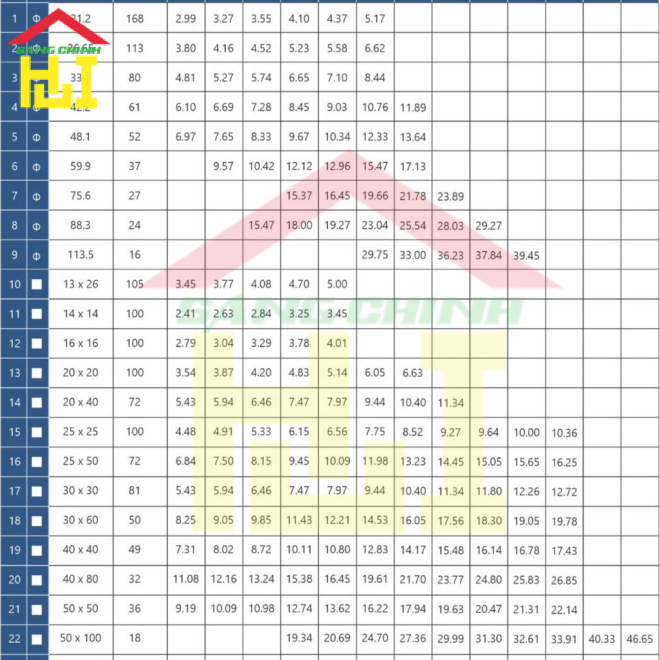 Bảng tra Barem thép Long Giang