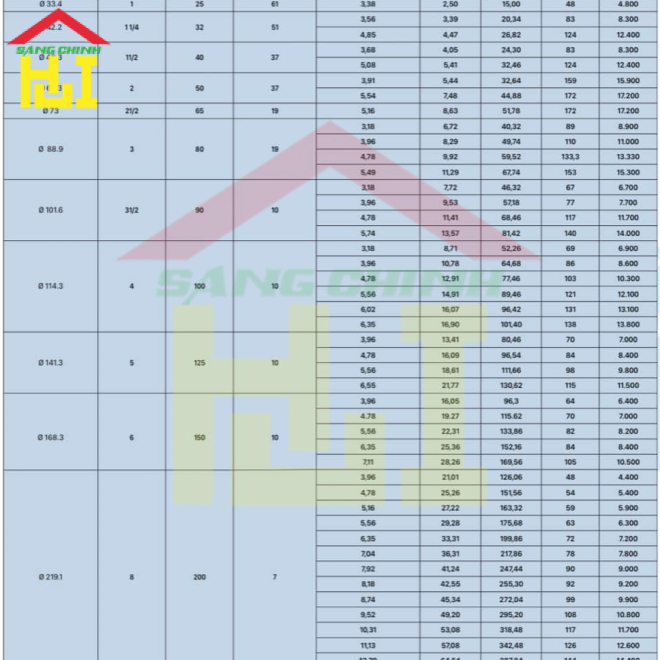 Bảng tra Barem thép Minh Ngọc