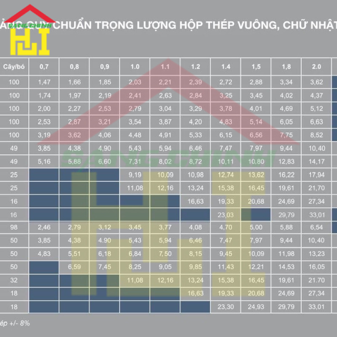 Bảng tra Barem thép Minh Phú