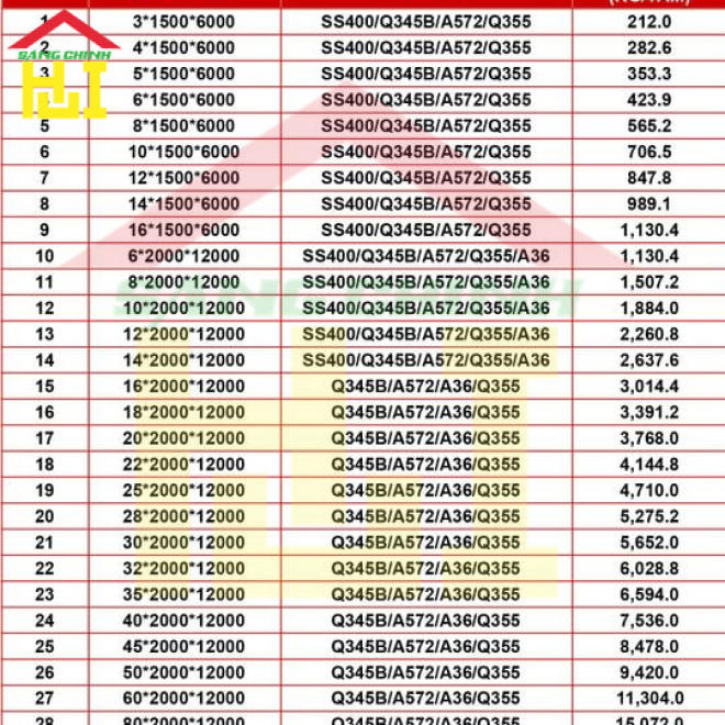 Bảng tra Barem thép Tâm Dung